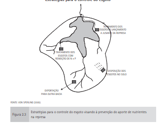 Eutrofização dos corpos d’água superficiais