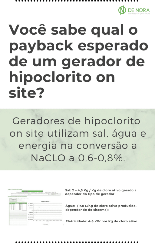 hipoclorito_onsite_payback