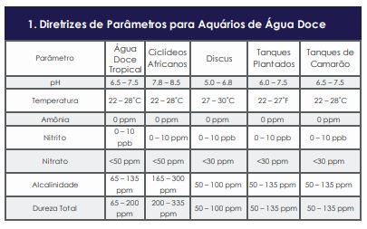 parametros_aquario_agua_doce
