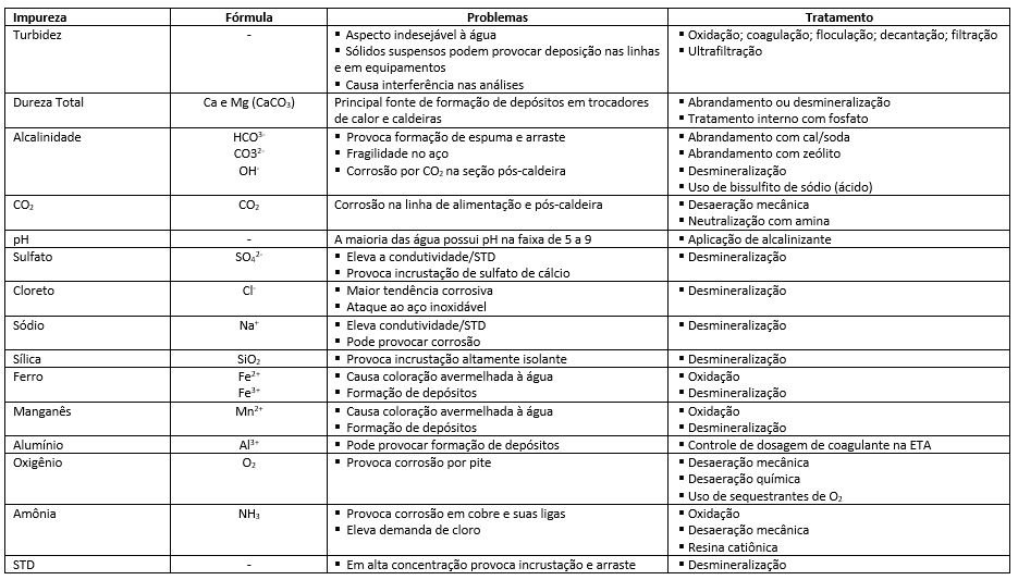 caldeiras_impurezas_na_agua