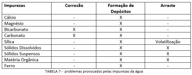 problemas_provocados_impurezas_da_agua