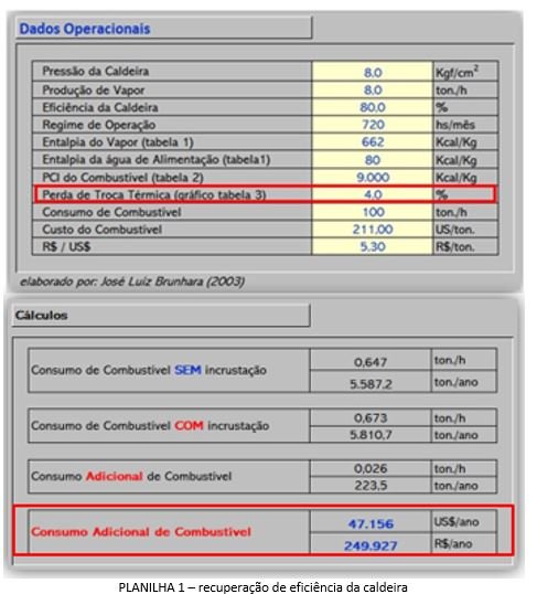 recuperacao_eficiencia_da_caldeira