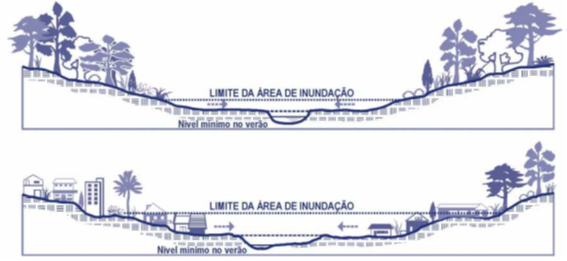 drenagem sustentável