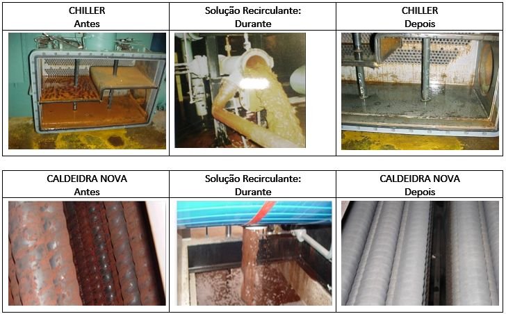 caldeira_limpeza_quimica