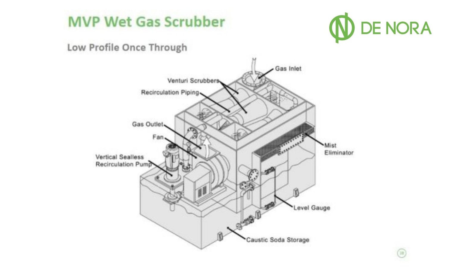 scrubber_gas_de_nora