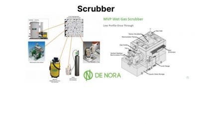 Lavador de gás – Scrubber