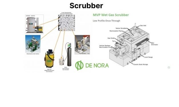 Lavador de gás – Scrubber
