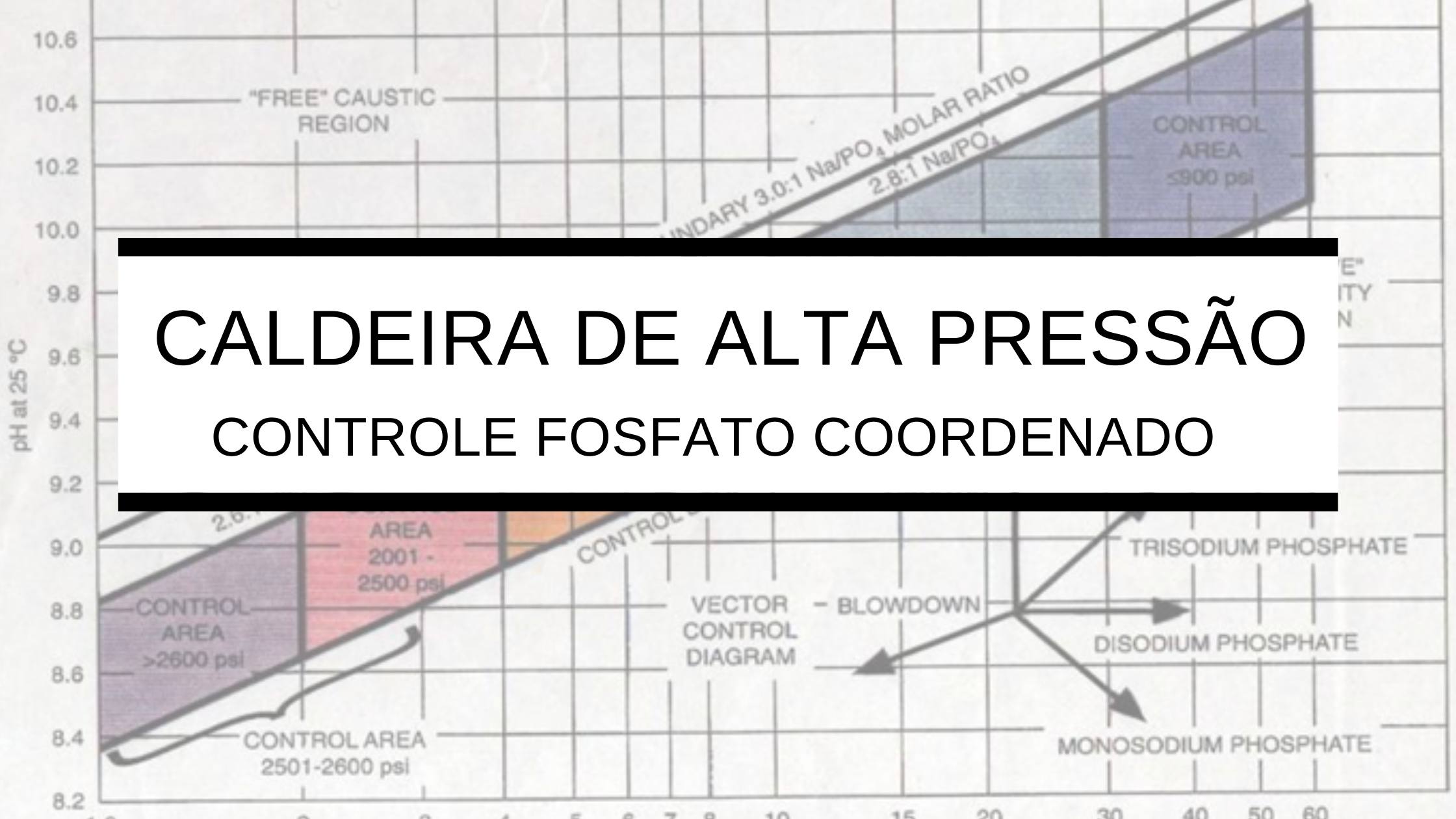 CALDEIRA DE ALTA PRESSÃO – CONTROLE FOSFATO COORDENADO
