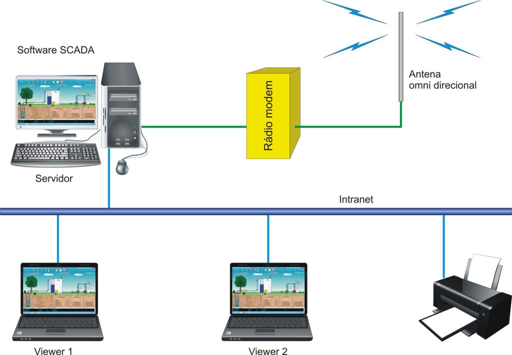 software_scada