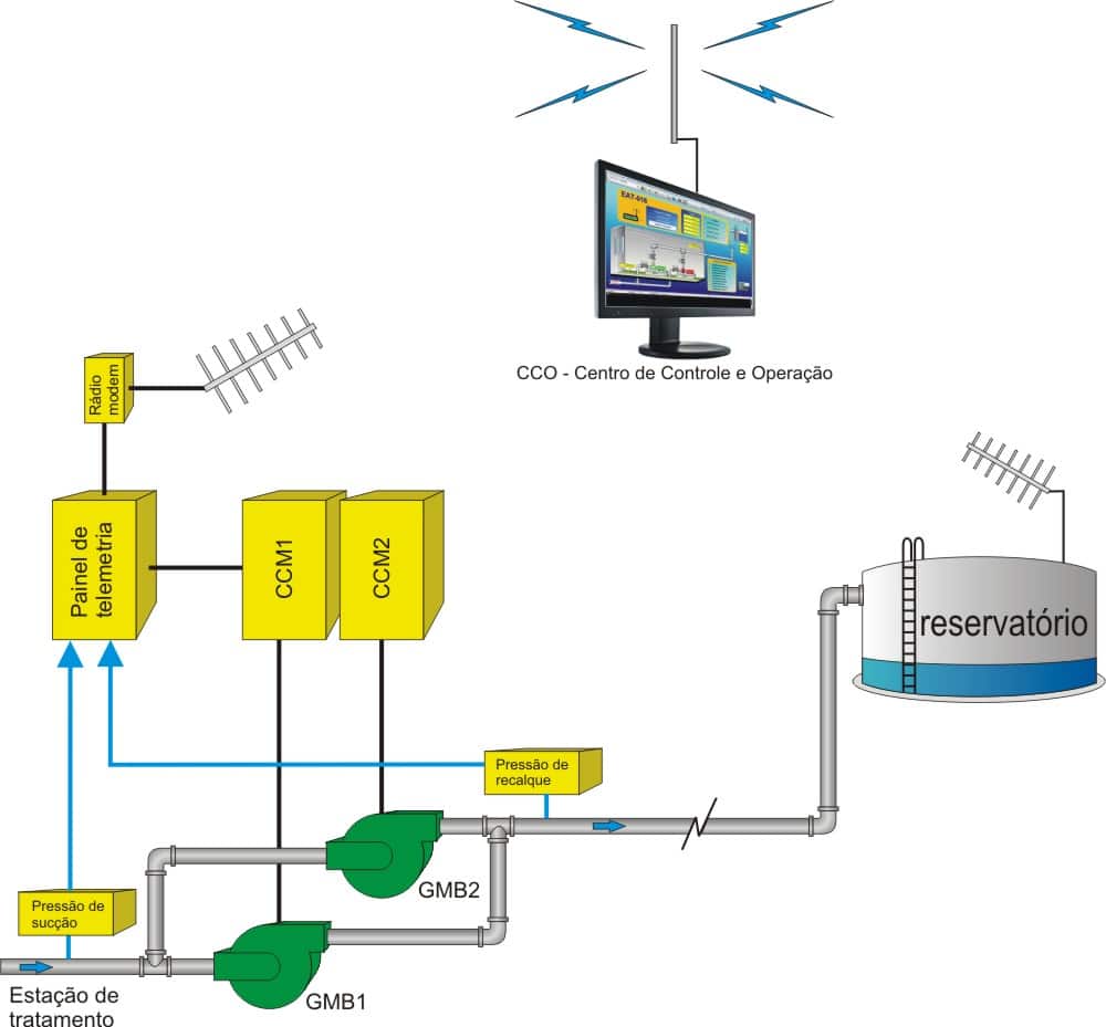 diagram_controle_reservatorio_de_agua