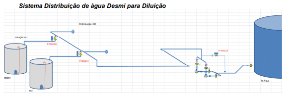 sistema_desmineralizacao