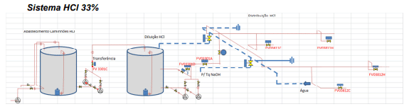 sistema_hci