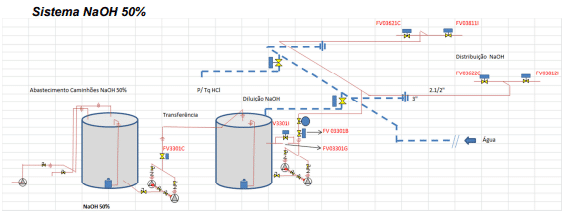 sistema_naOH