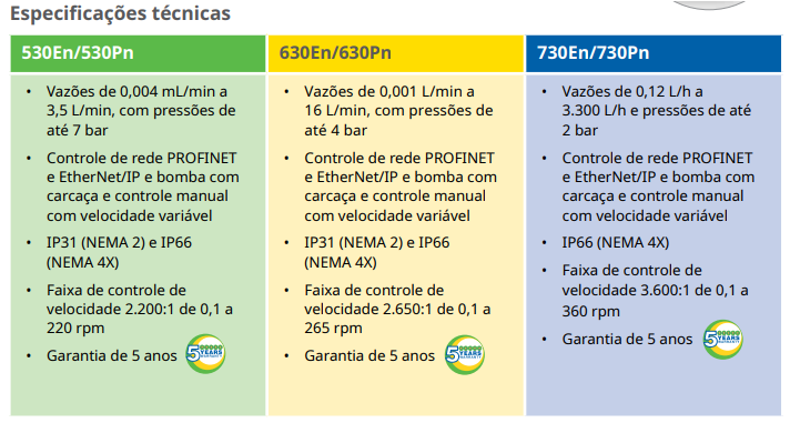 bomba peristáltica