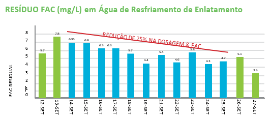 residuo_resfriamento