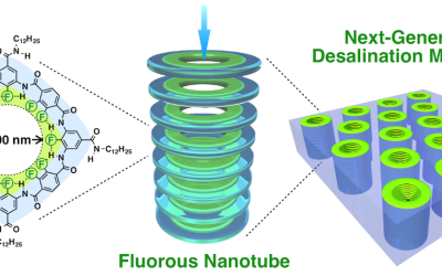 É o Futuro da Dessalinização?