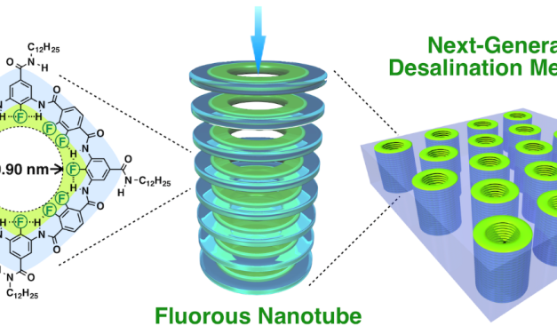 É o Futuro da Dessalinização?