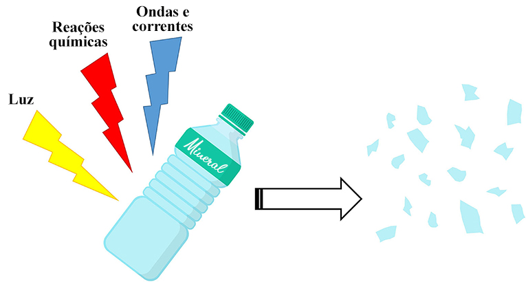 01-Microplasticos_-pequenas-particulas-grande-ameaca_imagem-1
