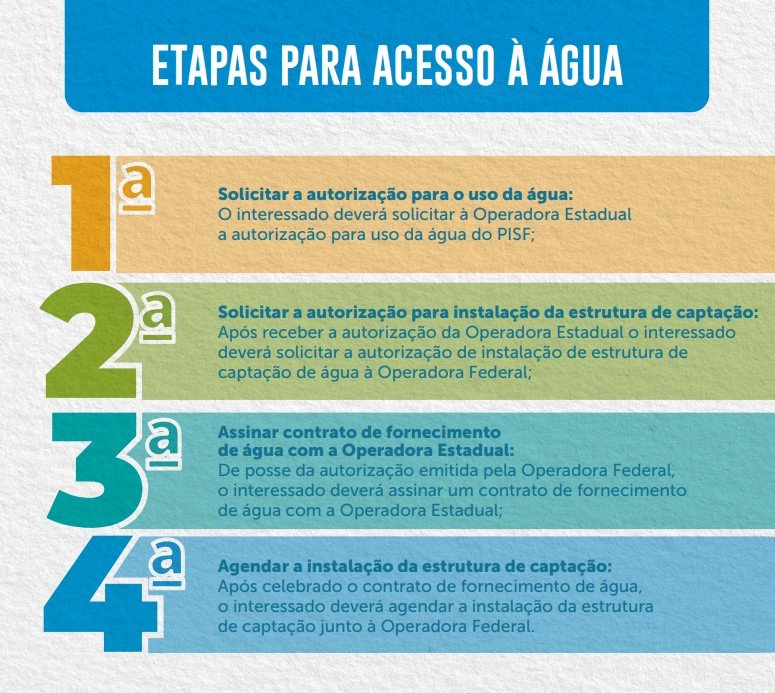 etapas_acesso_agua etapas_acesso_agua