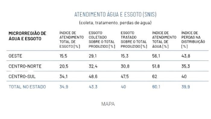 atendimento_agua_esgoto_snis marco_legal_saneamento