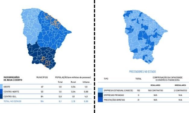 Ceará avança na implementação da regionalização