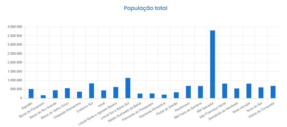 regionalizacao_saneamento