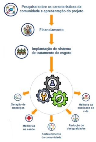esquema-saneamento-basico saneamento-basico