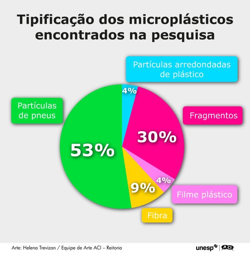 microplasticos microplasticos