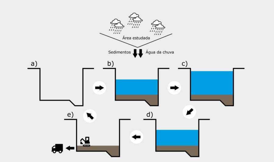 operacao_reservatorio mapeamento_microplasticos