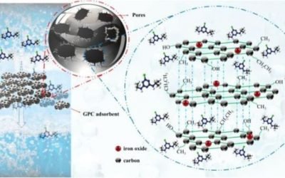 Material à base de carbono se mostra eficaz na remoção de poluente ambiental