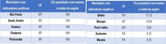 casos-positivos-negativos ranking-saneamento-2023