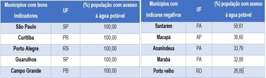 casos-positivos-saneamento saneamento-2023