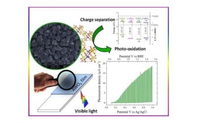 Grupo obtém material que pode ser usado para oxidar moléculas de água e gerar hidrogênio
