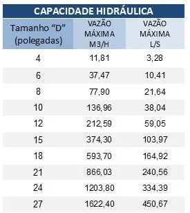 calha-para-tubos