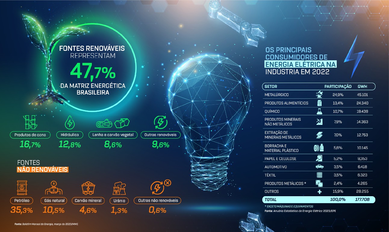 fontes_renovaveis_brasil_2023