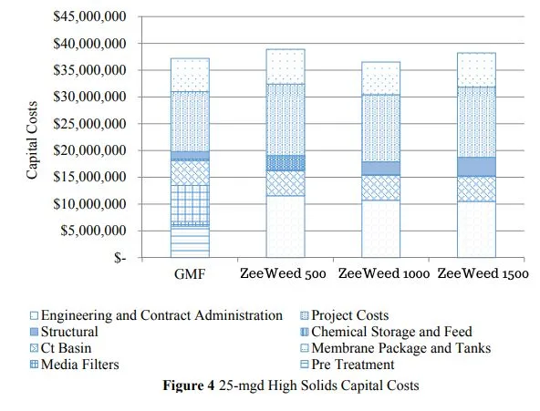 ZeeWeed_fig4 membranas_zeeweed_ultrafiltracao