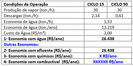 desmineralizacao-da-agua-de-reposição