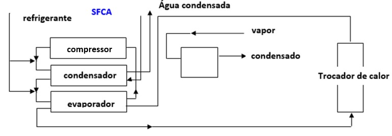 esquema-sistema-fechado-de-resfriamento-de-agua