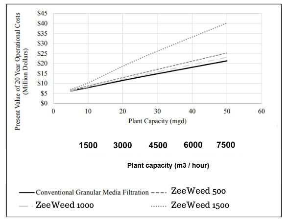 fig14 ultrafiltracao-comparativo_convencional