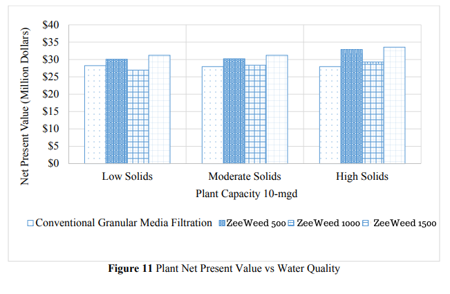 fig_11_plant_net_present_value membranas_UF
