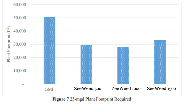 plant_zeeweed