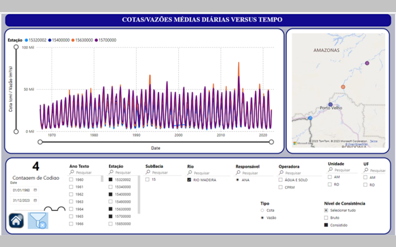 dados_de_niveis_e_vazoes dados_de_niveis_e_vazoes