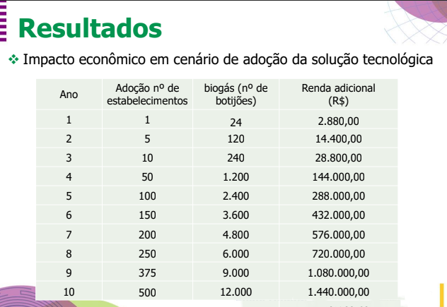 impactos_financeiros