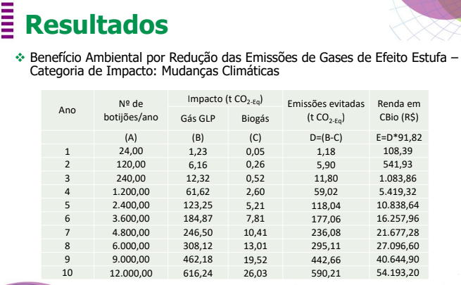 biogas