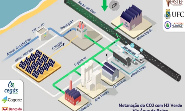 Projeto de parceria entre UFC, CEGÁS e CAGECE, para produção de gás natural renovável no Ceará, é aprovado pelo BNB