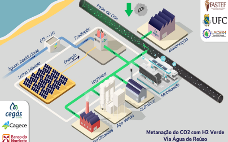 producao_de_gas_natural_renovavel