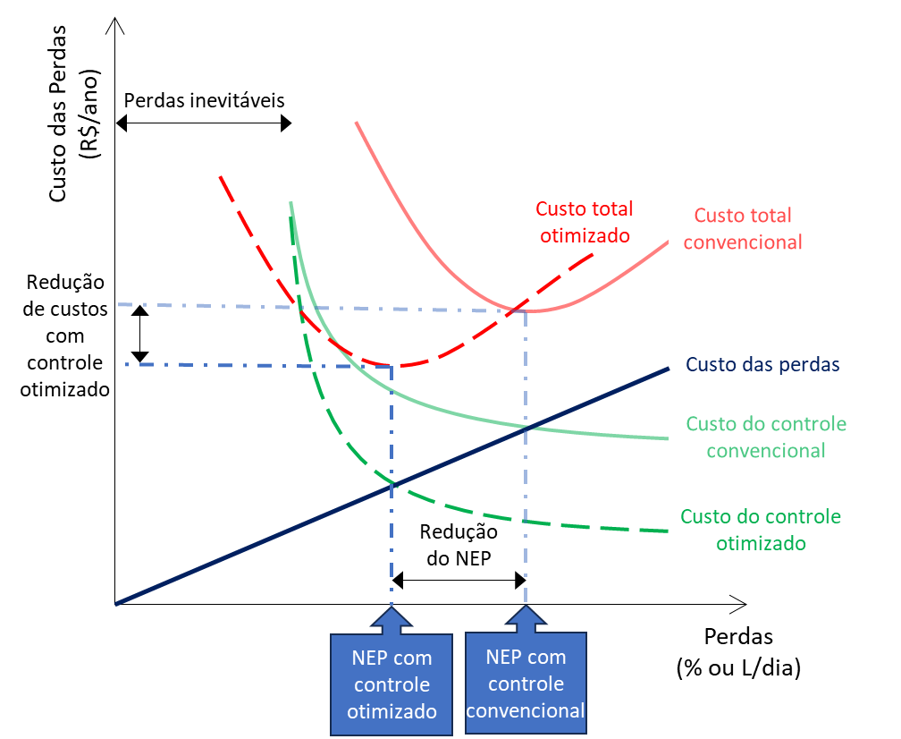 reducao-nivel-economico-perdas