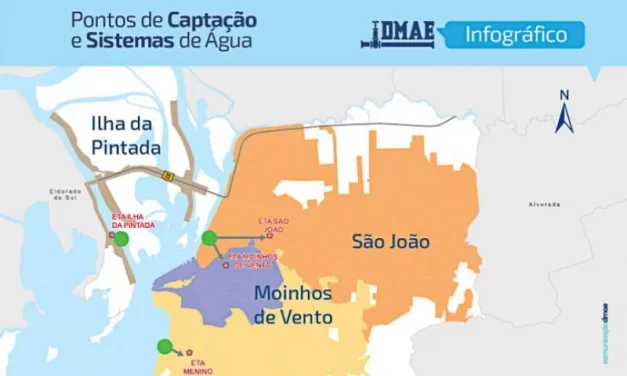 Entenda como funciona o sistema de abastecimento de água em Porto Alegre