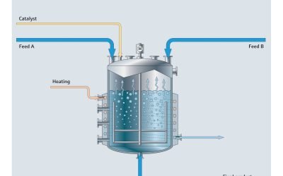Endress+Hauser lança uma série de novos produtos para o setor químico