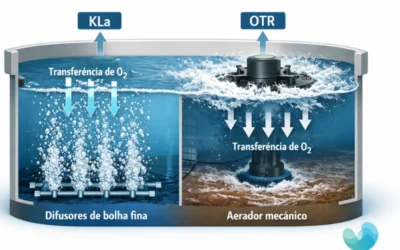 Aeração no Tratamento de Esgotos: Transferência de Oxigênio, Coeficientes e Dimensionamento